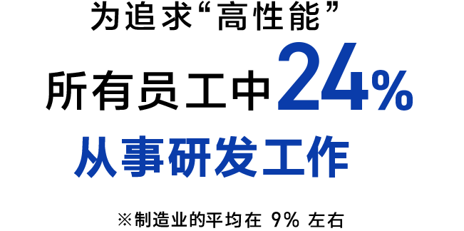 「機能」を追求するために、全社員の約3割を研究開発に投入