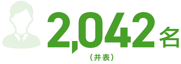 2,089名