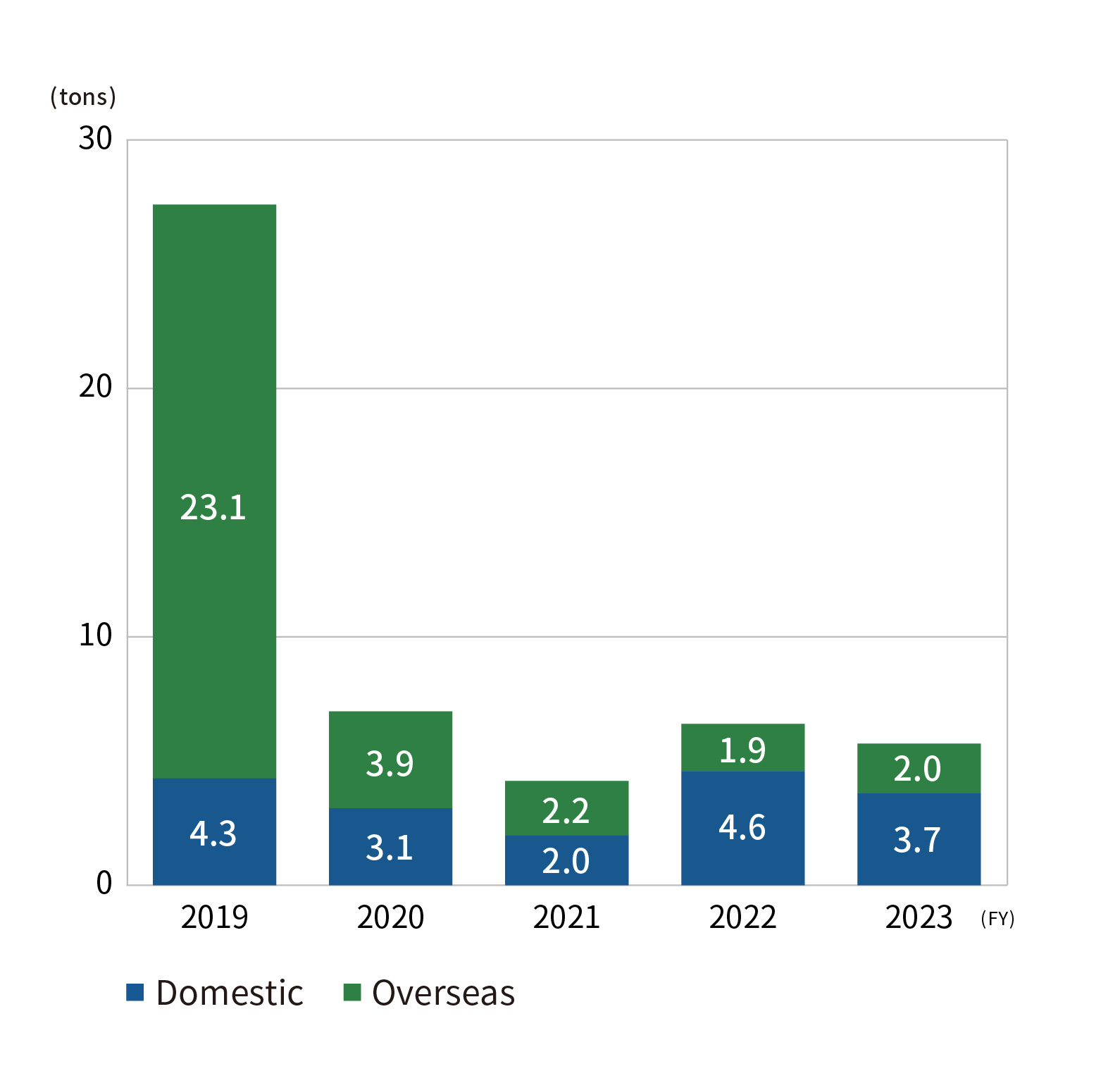 Soot and dust emissions volume