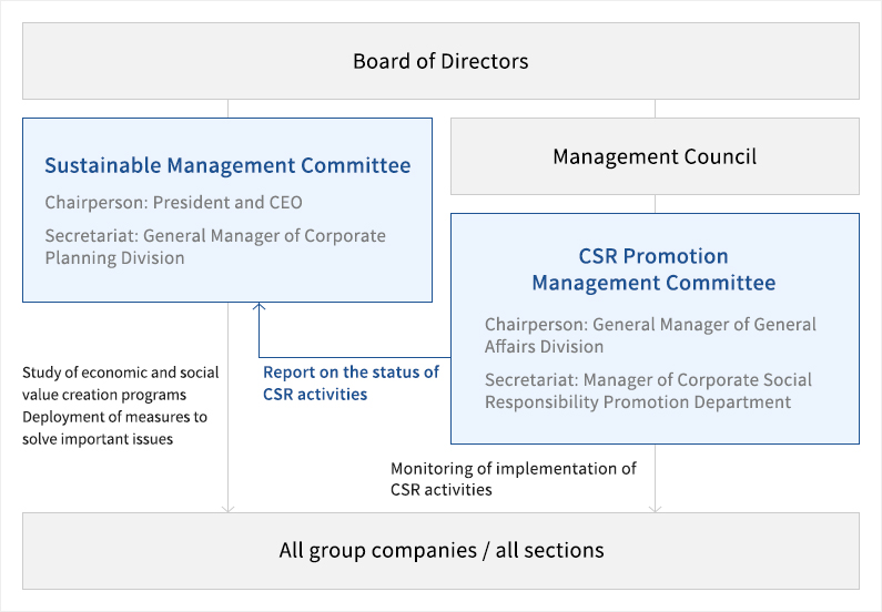 the Sustainable Management Committee System