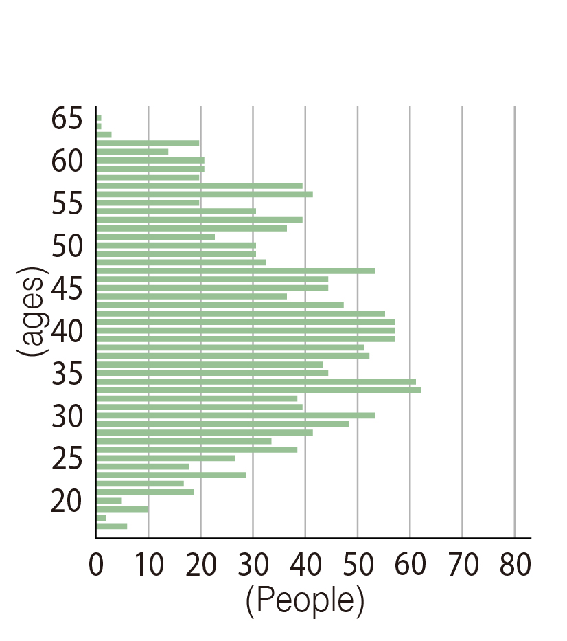 Percentage of male employees taking childcare leave