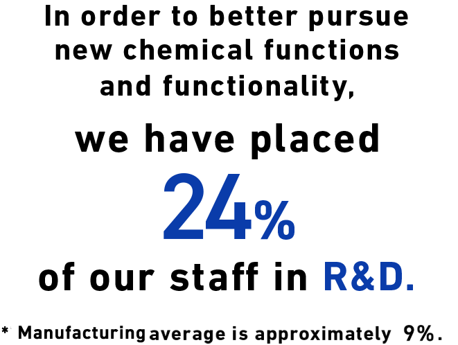 In order to better pursue new chemical functions and functionality, we have placed around 30% of our staff in R&D.