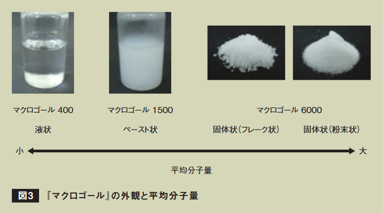 医薬品用ポリエチレングリコール | SANYO CHEMICAL MAGAZINE