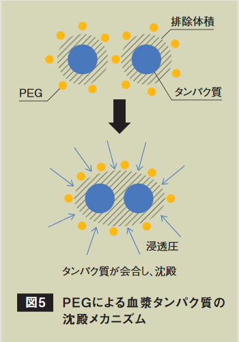 グリコール ポリエチレン