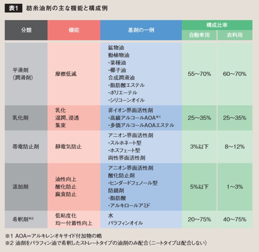 人気の プロキュアエースモリコート 乾性被膜 D-7409乾性被膜潤滑剤 1kg  124-0132 7409-10 4缶