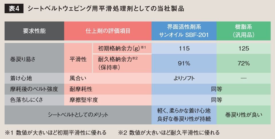 人気の プロキュアエースモリコート 乾性被膜 D-7409乾性被膜潤滑剤 1kg  124-0132 7409-10 4缶