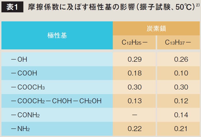 見事な創造力 ディーゼルオン 18L 灯油潤滑性向上剤