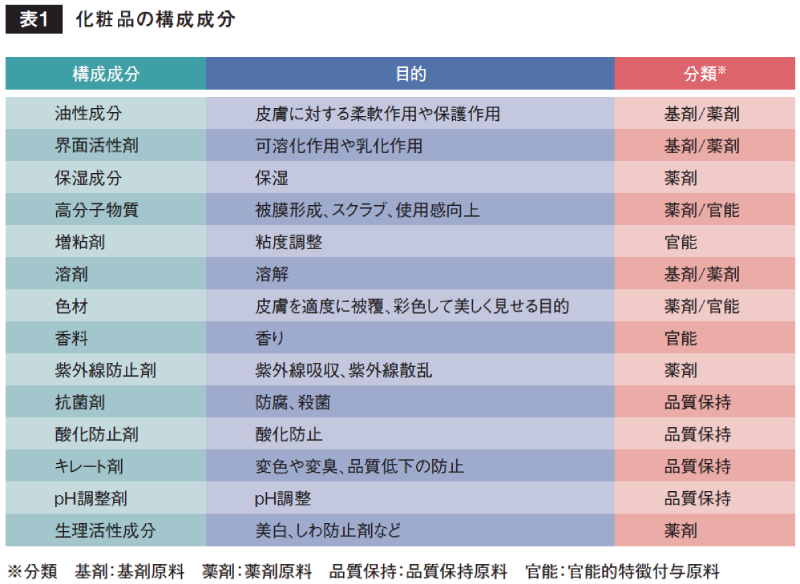 化粧品用水系増粘剤 レオロジーコントロール剤 三洋化成のパフォーマンス ケミカルス 三洋化成ニュース 523 Sanyo Chemical Magazine