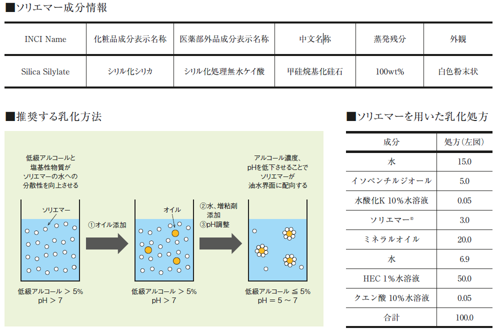 ソリエマー成分情報／推奨する乳化方法／ソリエマーを用いた乳化処方