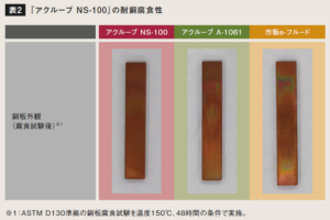 「アクルーブNS-100」の耐銅腐食性