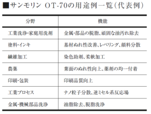サンモリンOT-70の用途例一欄