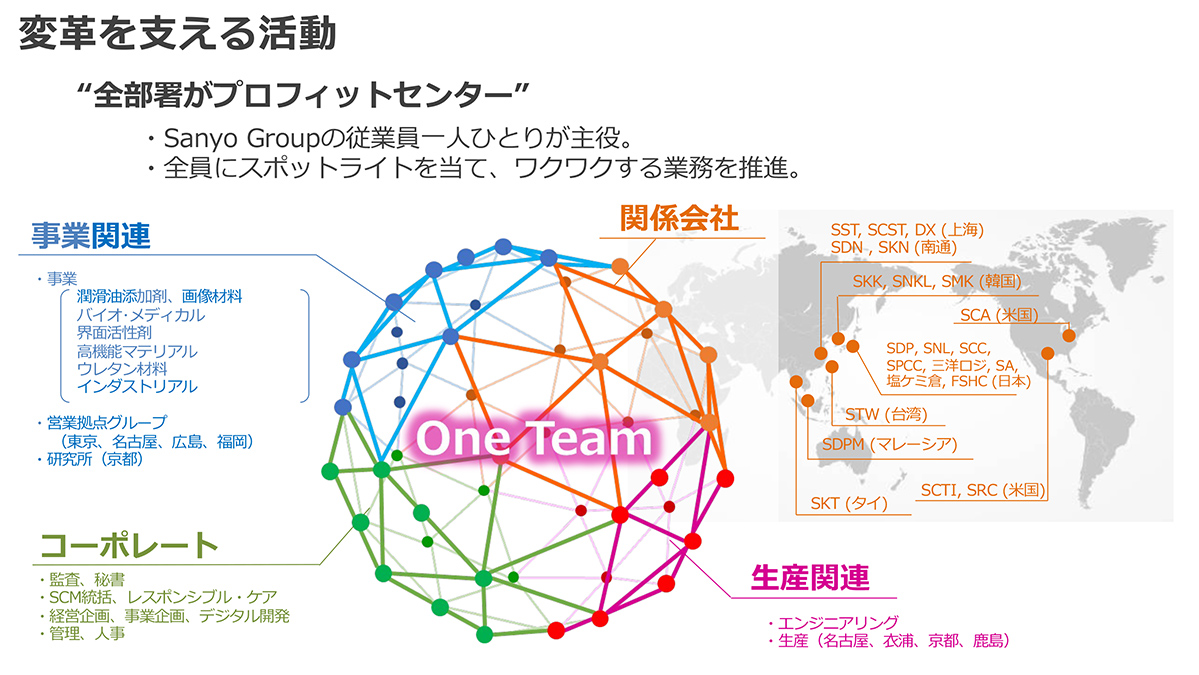 全部署がプロフィットセンター