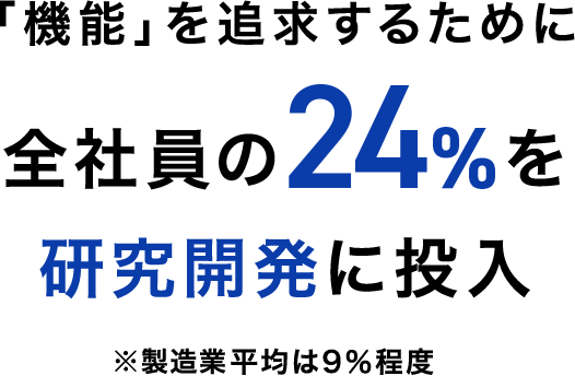 「機能」を追求するために、全社員の約3割を研究開発に投入