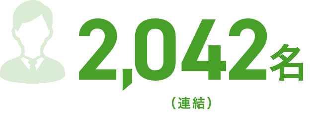 2,089名