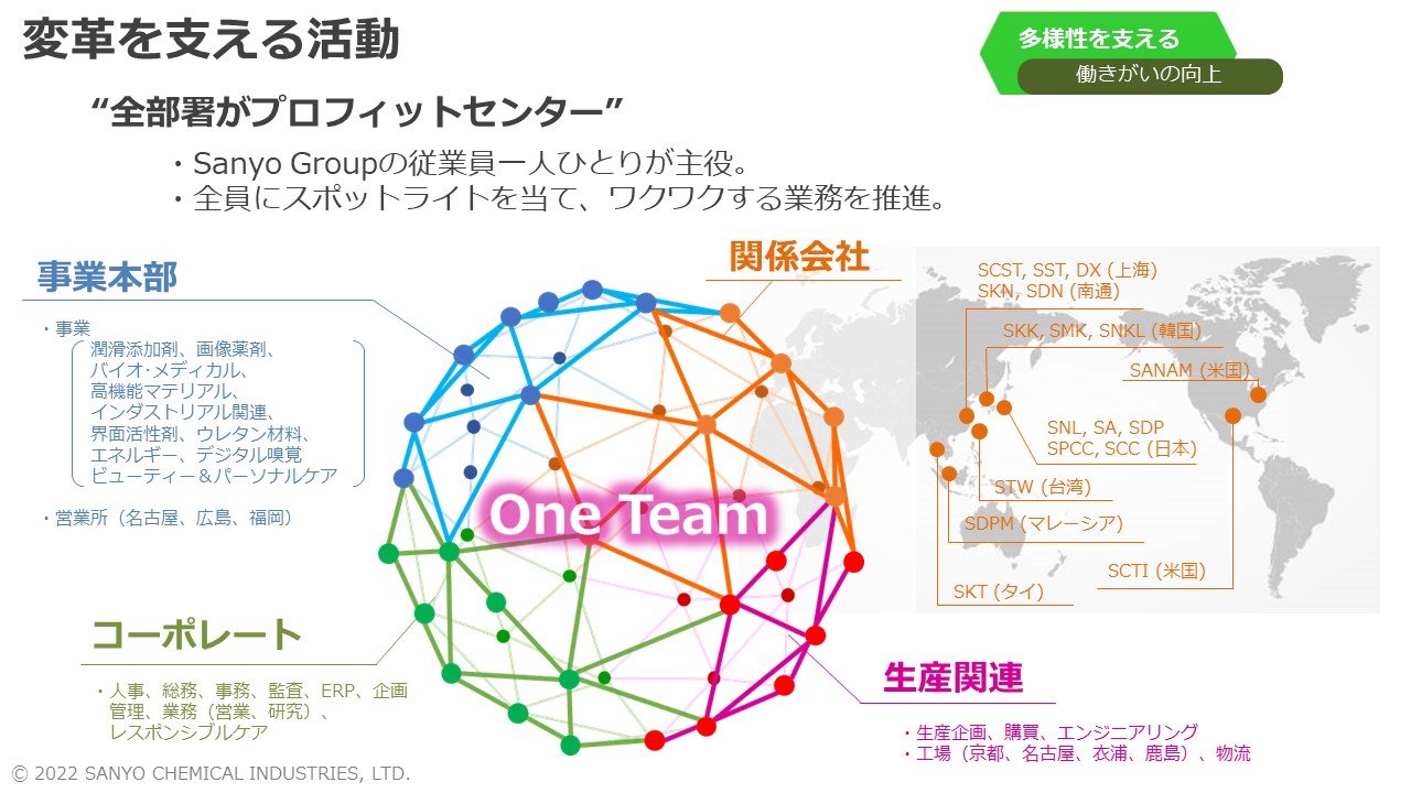 変革を支える活動”全部署がプロフィットセンター”